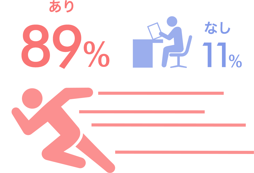 あり89％、なし11％