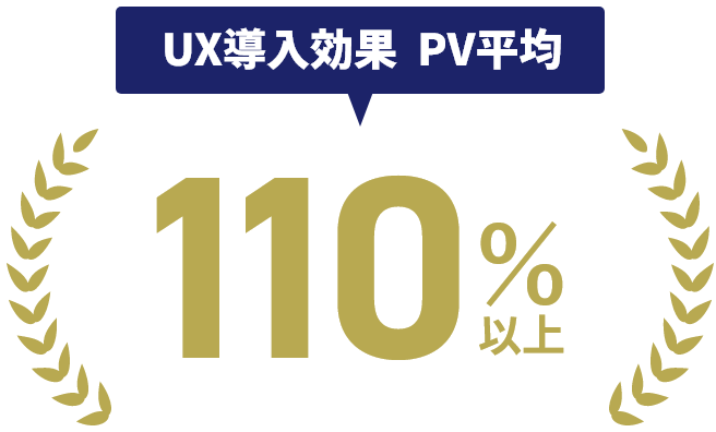 UX導入効果PV平均110％以上