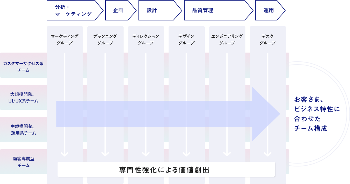 体制図