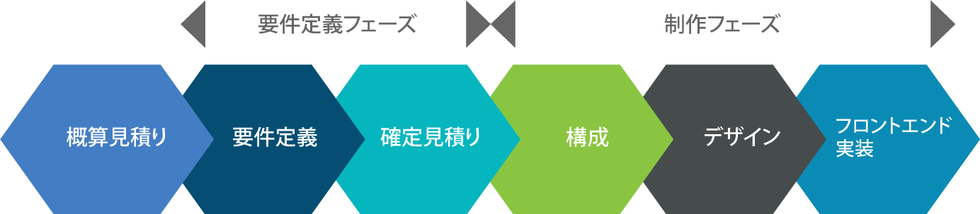 要件定義フロー参考