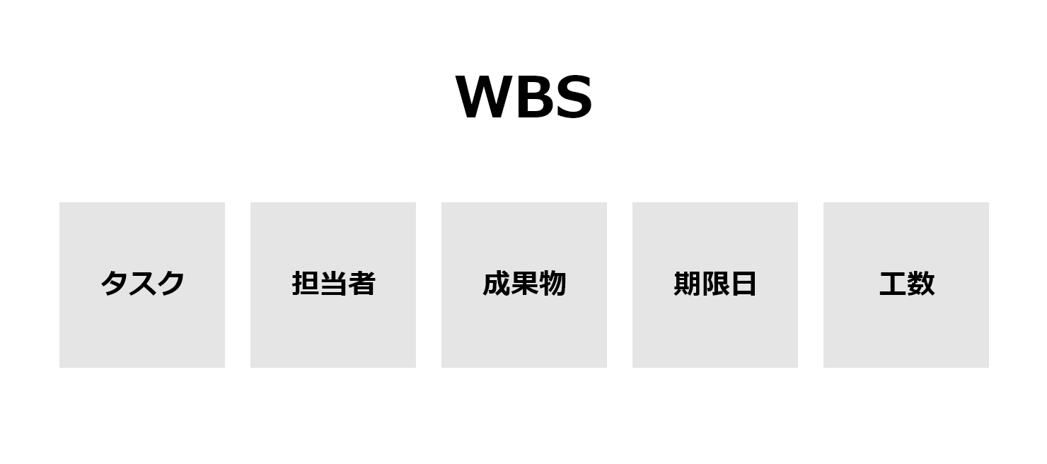 最低限必要なWBSの図