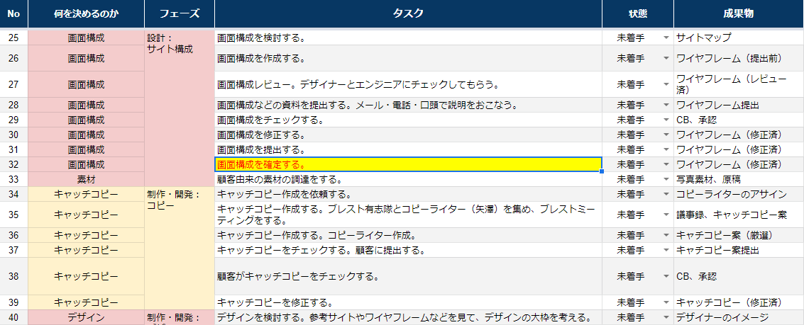 マイルストーン洗い出し一覧の図