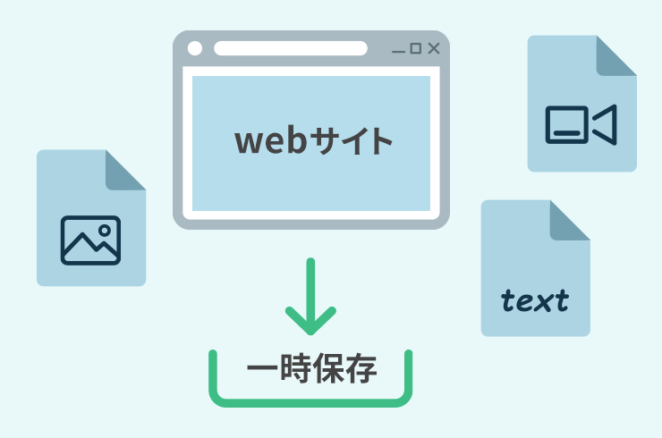 その「webサイトのユーザーの情報を一時的に保存する仕組み」