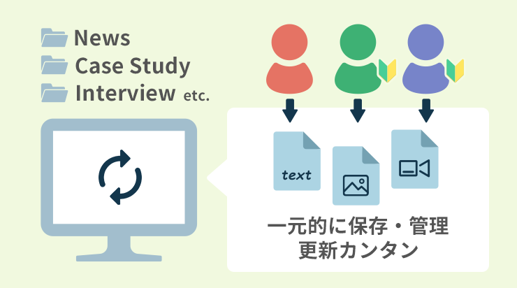 CMSの説明