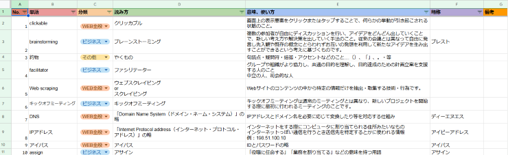 Google スプレッドシートを使った単語帳のイメージ